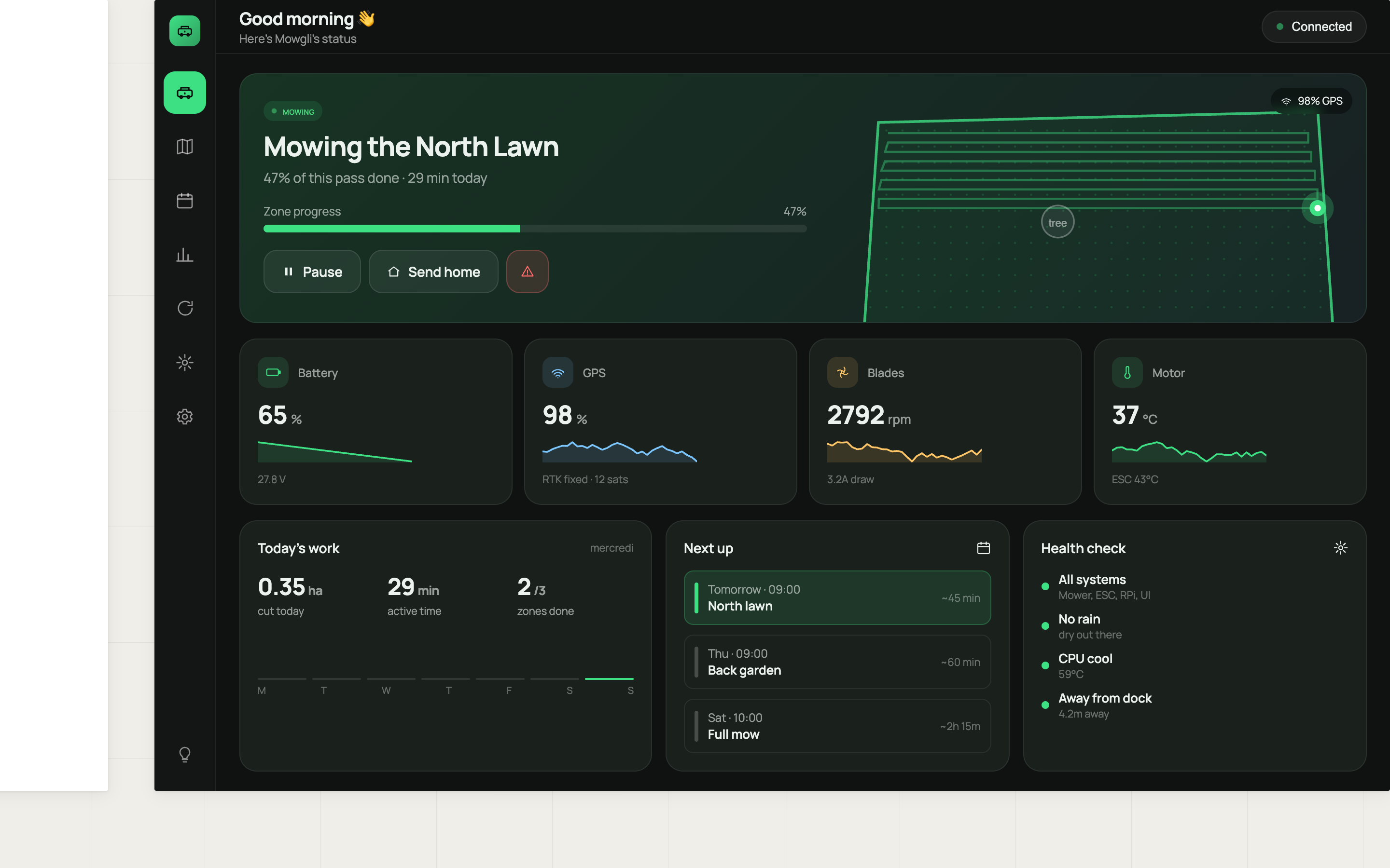 Dashboard — mowing